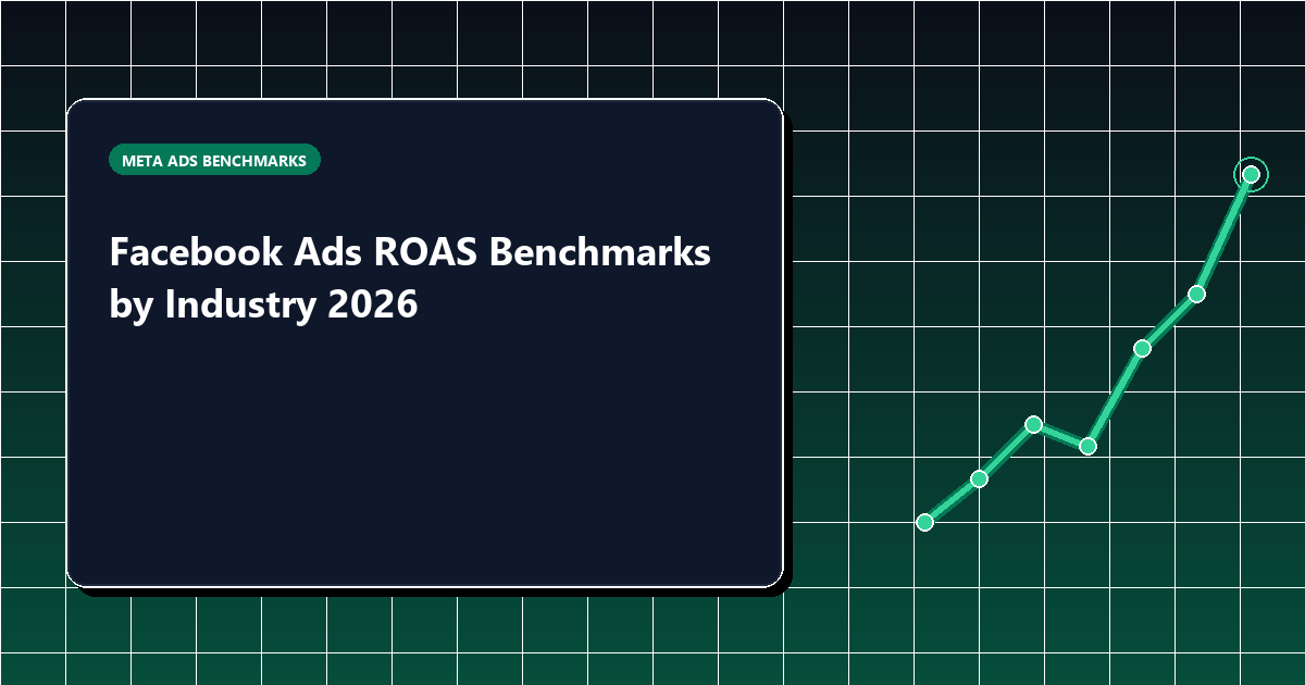 Facebook Ads ROI Calculator: Measure Your Real Returns