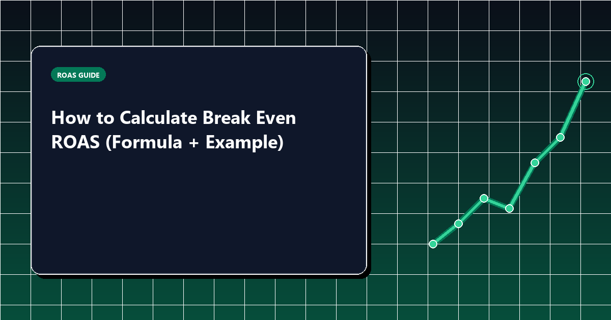 How to Calculate Break Even ROAS (Formula + Example)
